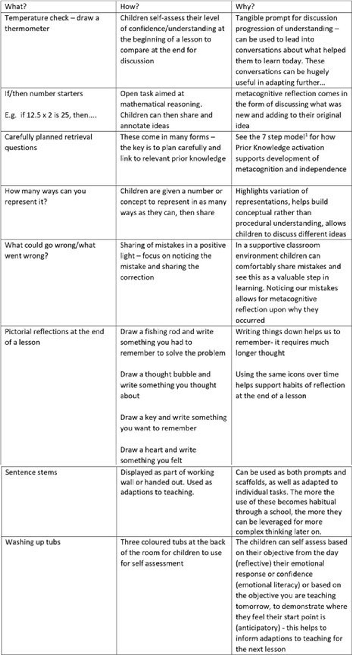 Maths meta blog 6
