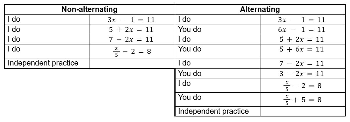 Maths alternating non alternating