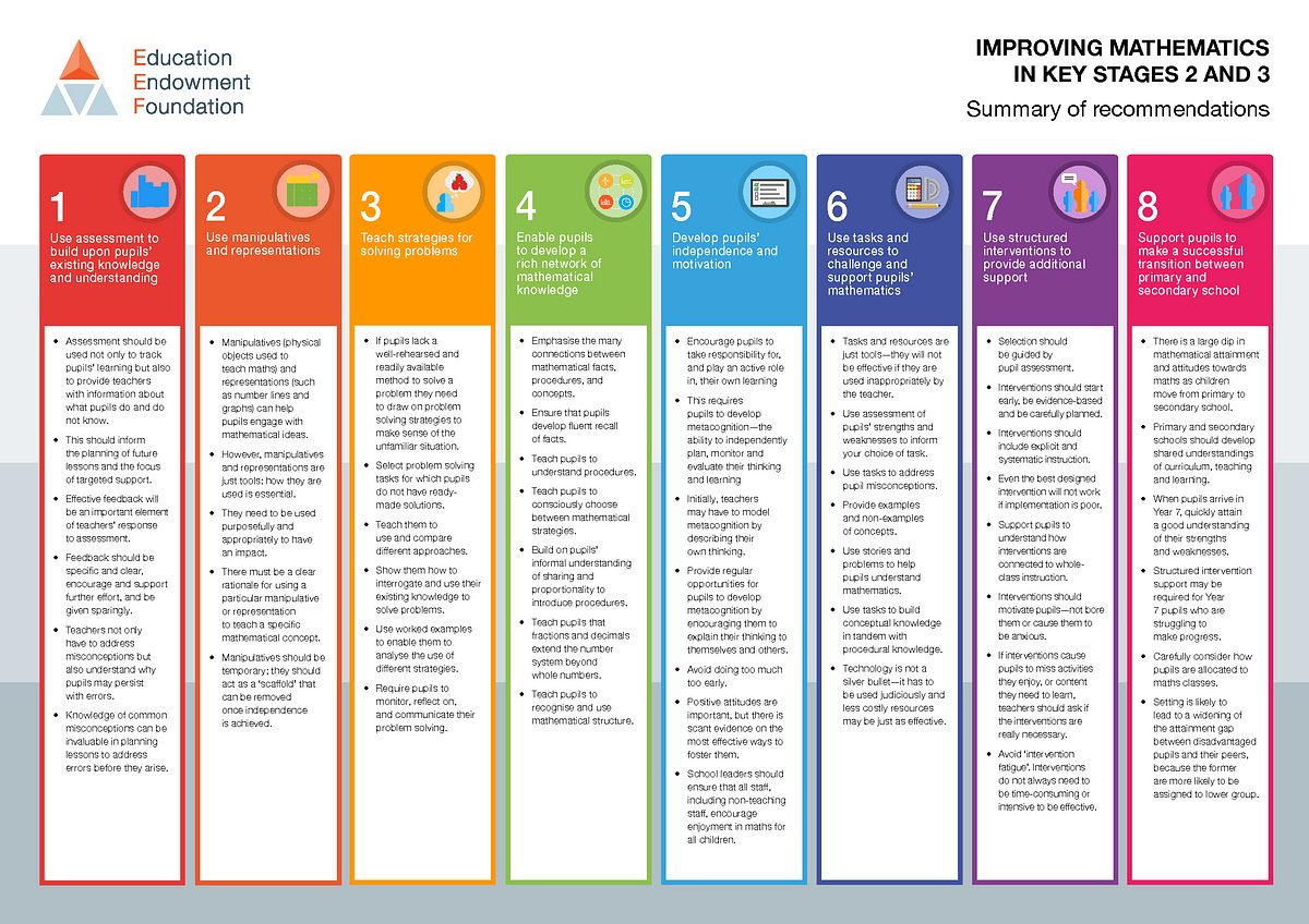 Maths KS2 KS3 Recommendations Poster update 1