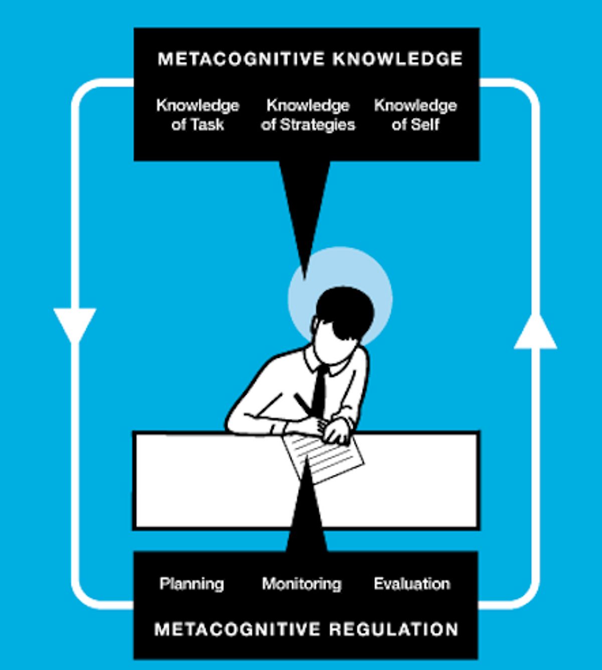 What Is Metacognition? How Does It Help Us Think?