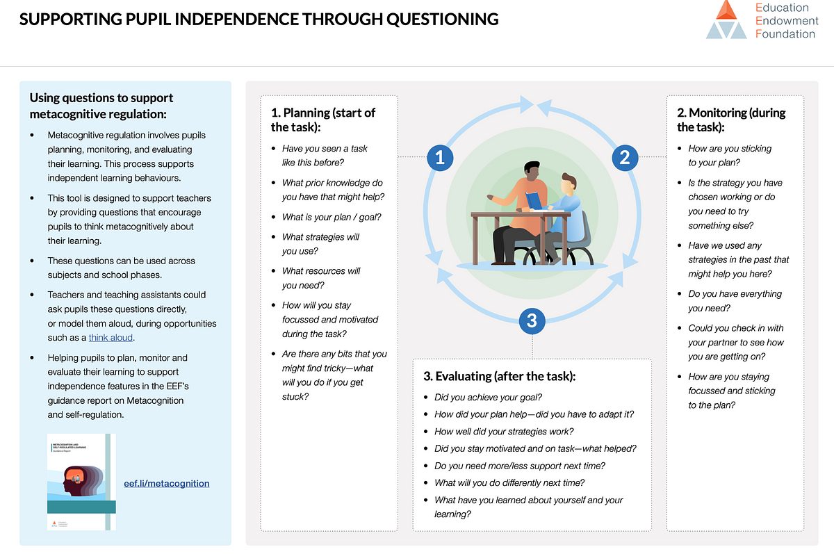 Metacognition Diagram 3