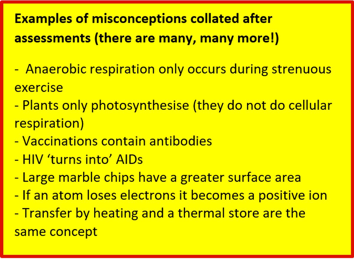 Misconception Examples