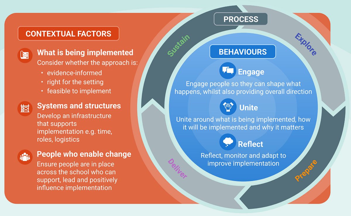 New Implementation Cycle