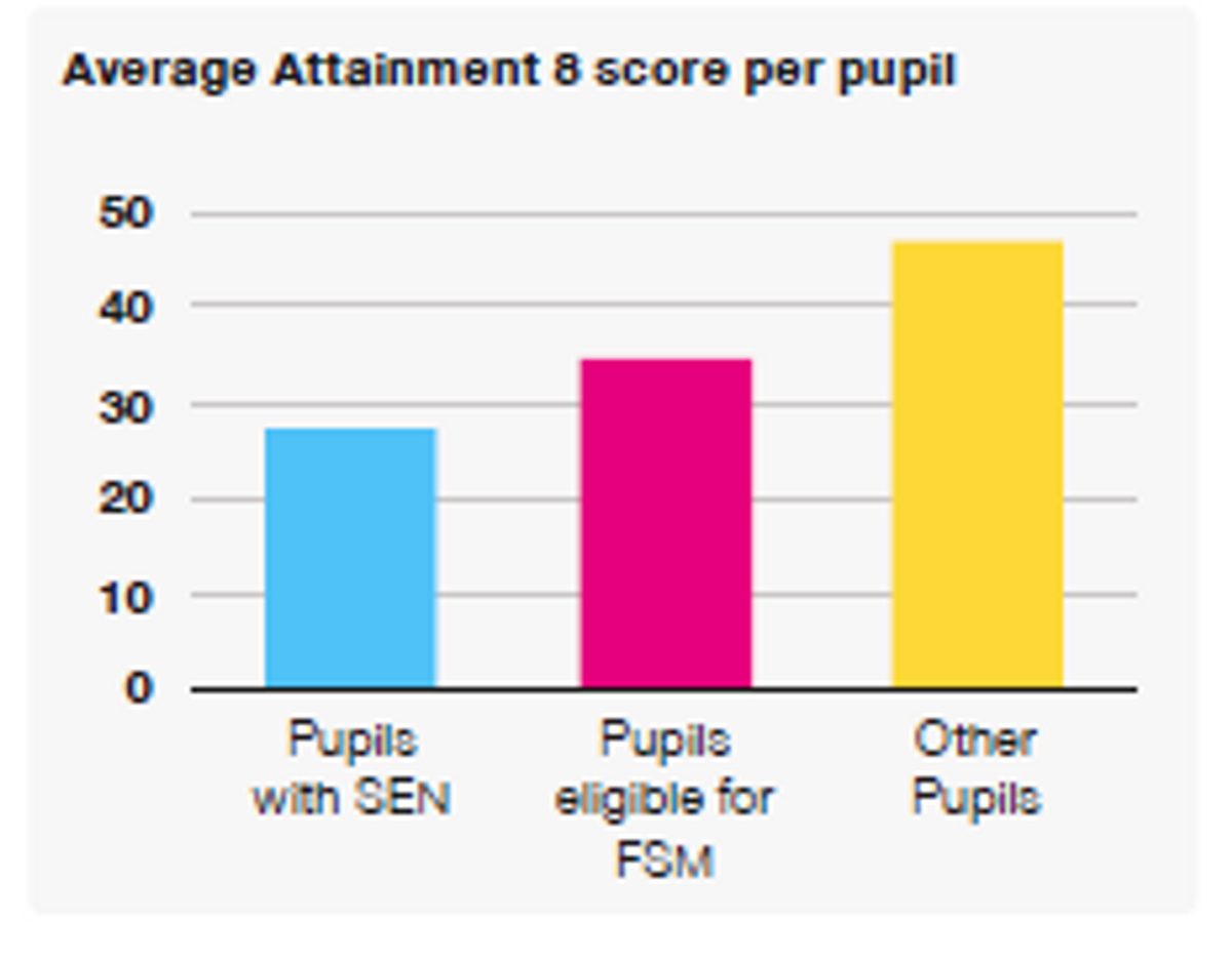 Attainment 8 graph