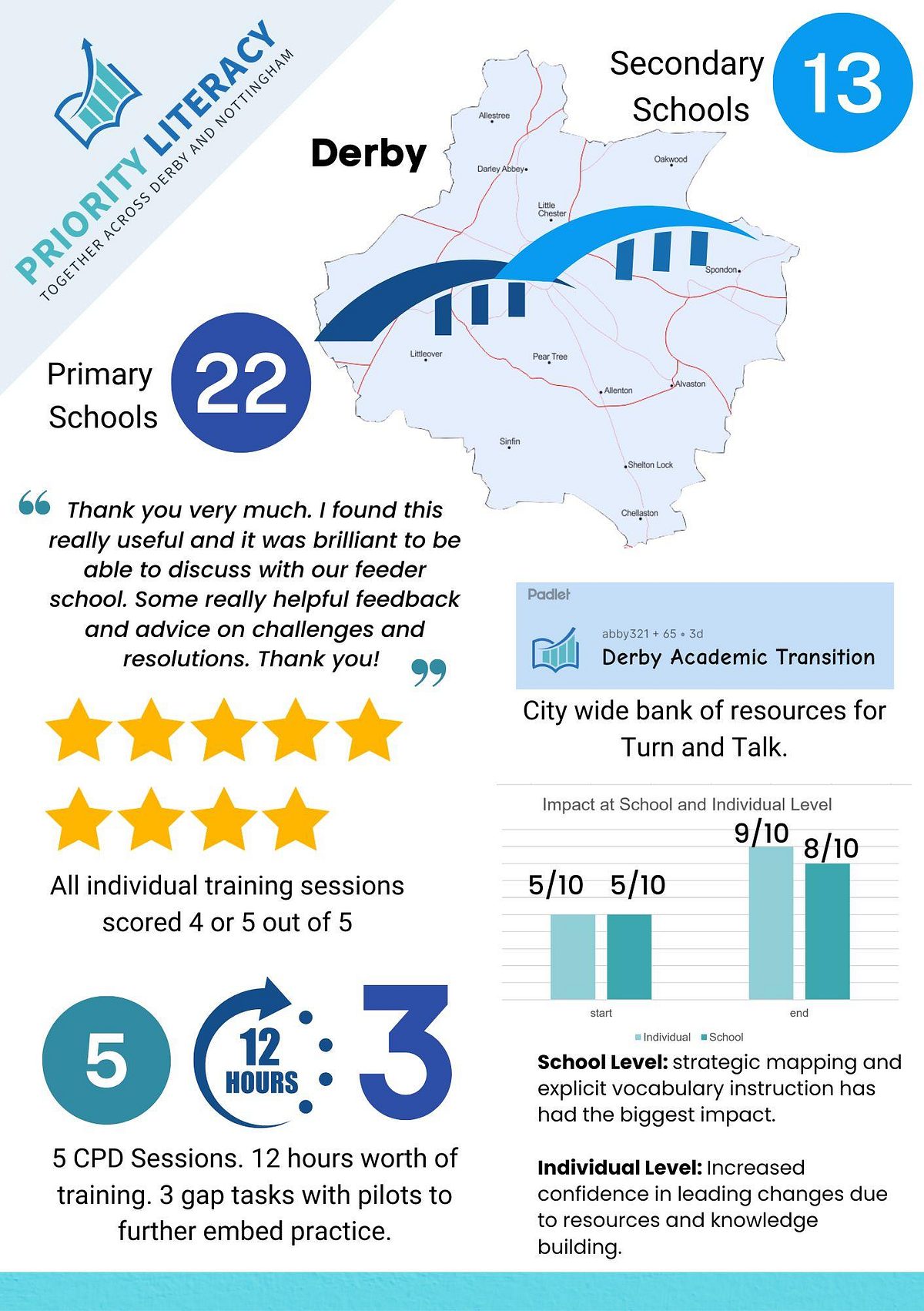 Academic Transition Report
