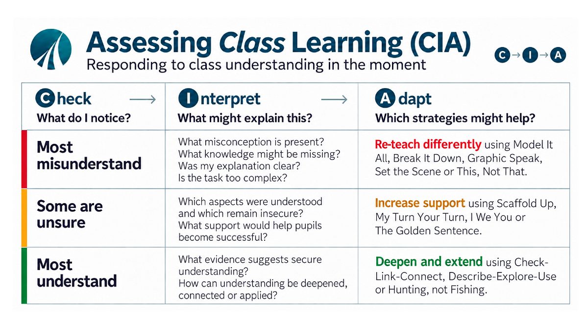 CIA