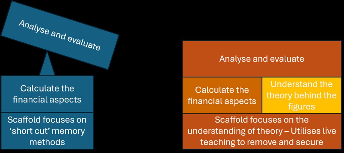 Cashflow image