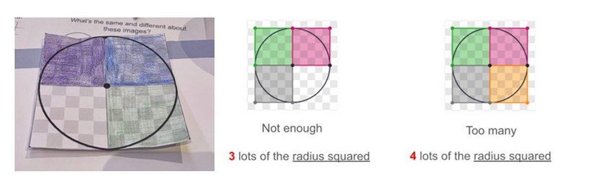 Circles