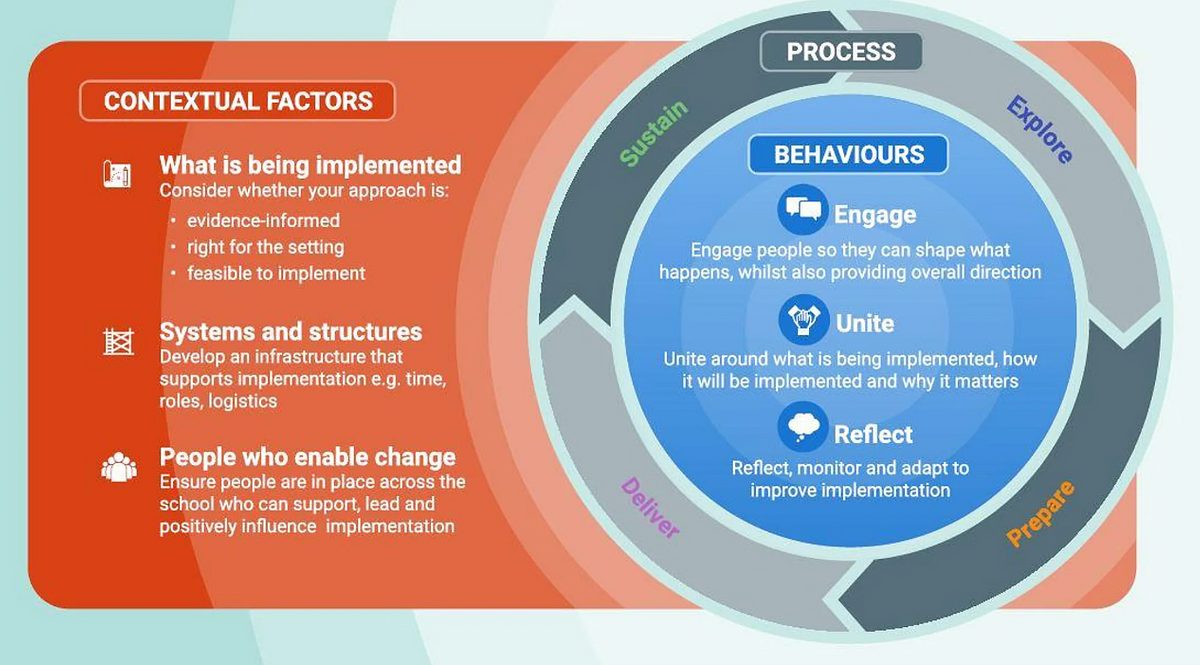 Contextual factors
