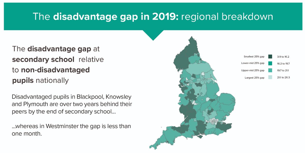 Disadvantage Gap 2