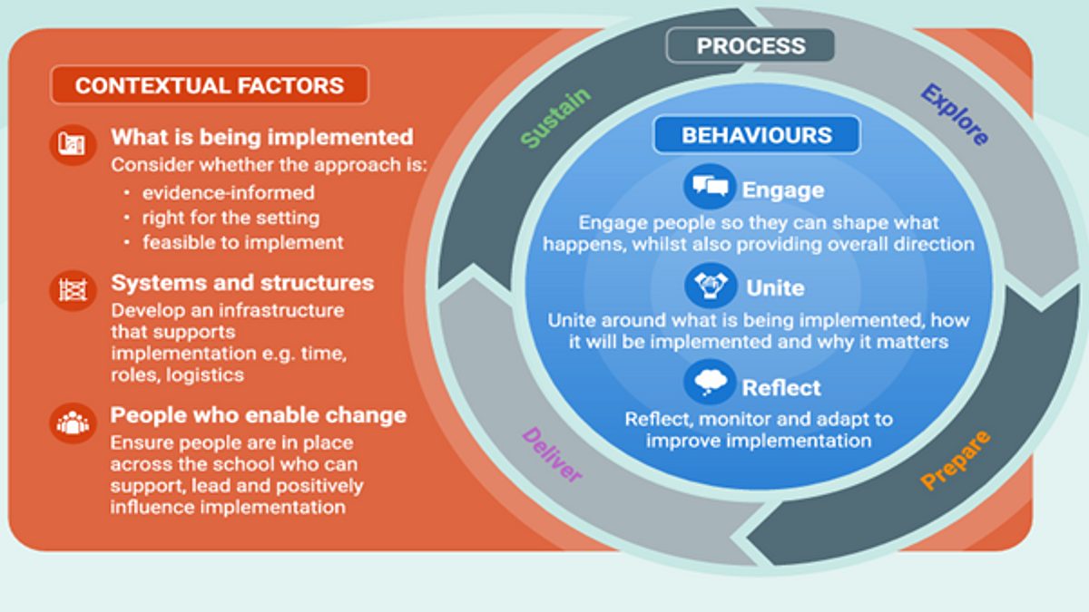 EEF Implementation Guidance 2