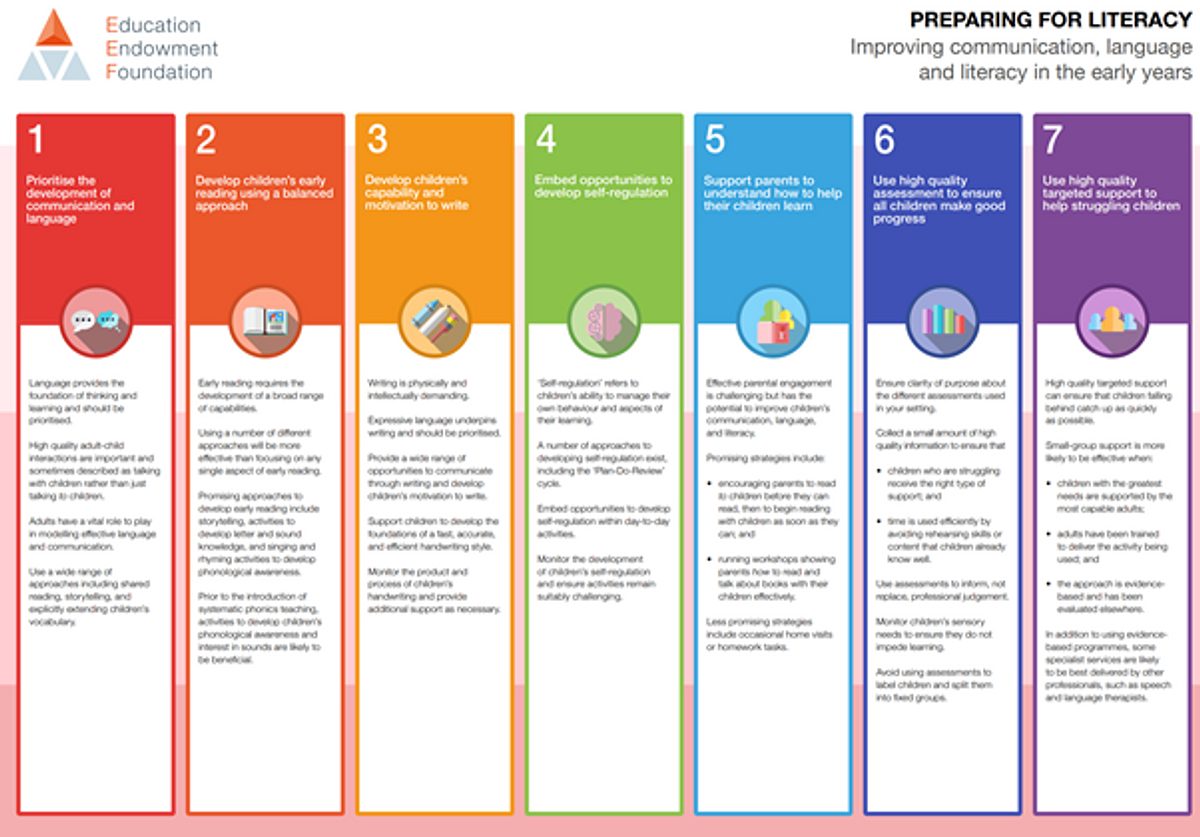 EEF preparing for literacy recommendations poster