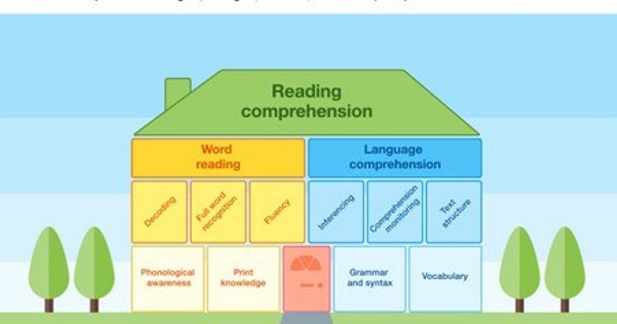 EEF reading house