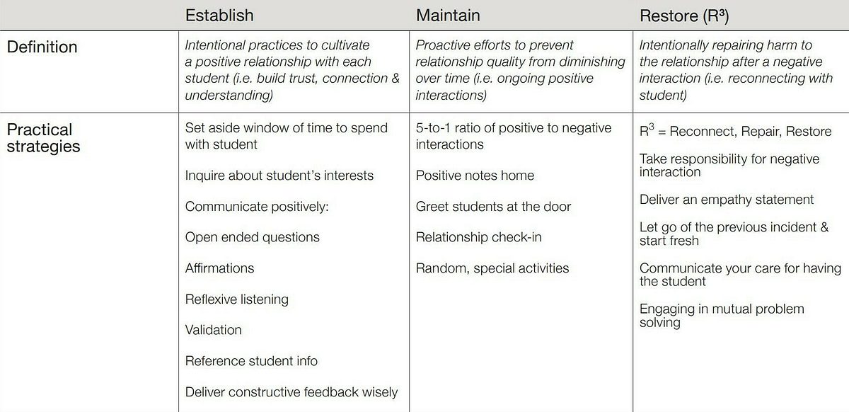 EMR Behaviour GR
