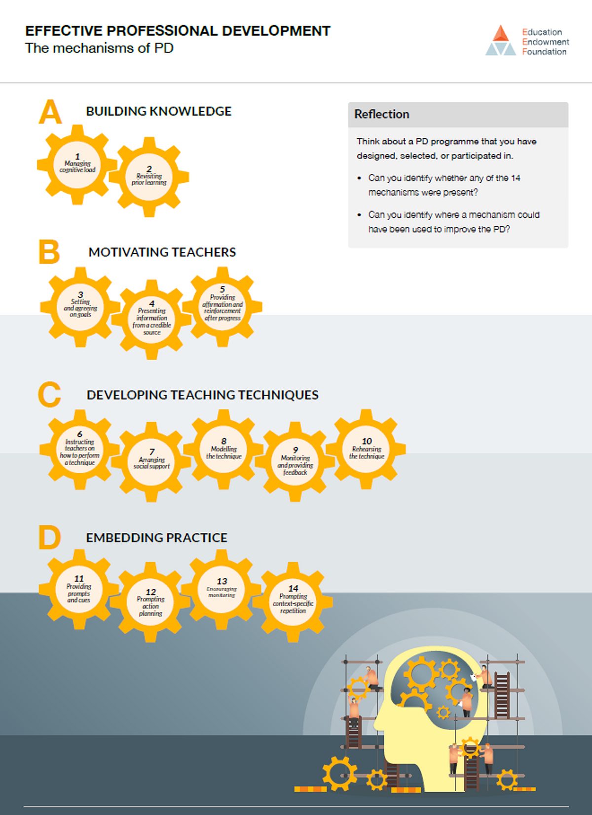 Effective PD mechanisms poster