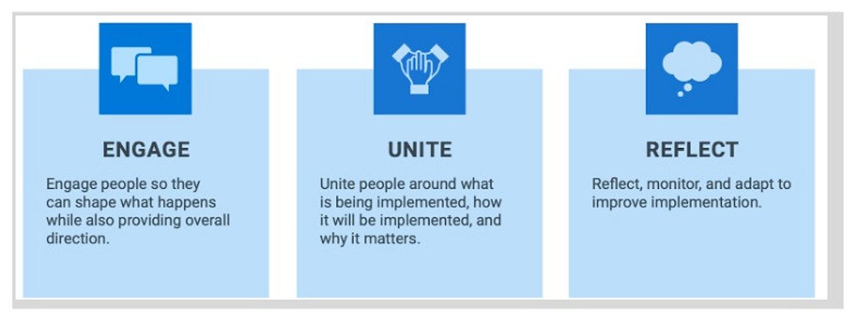 Engage unite reflect