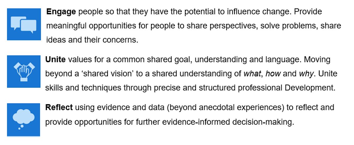 Engage Unite Reflect