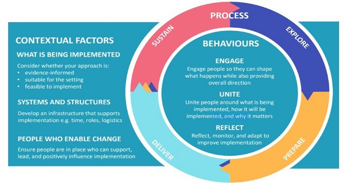 Engage Unite Reflect