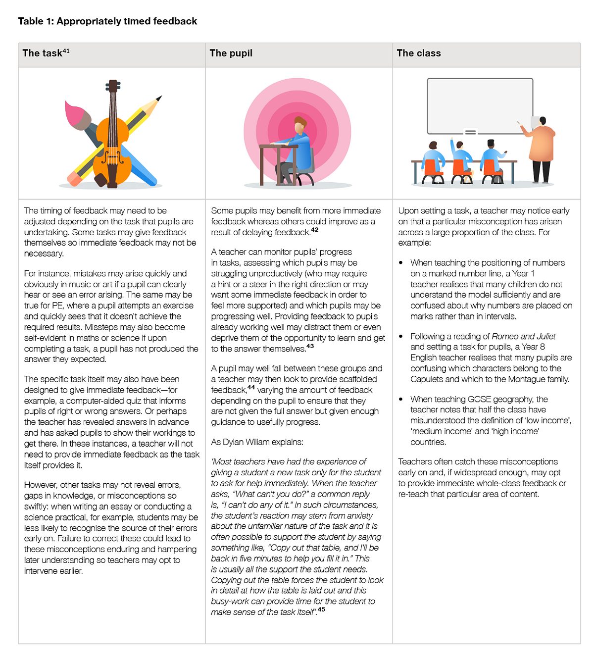 Feedback Table 1