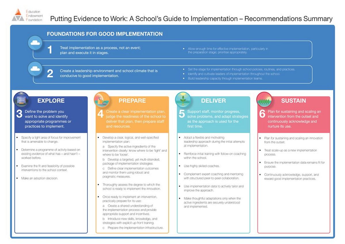 Foundations for Good Implementation