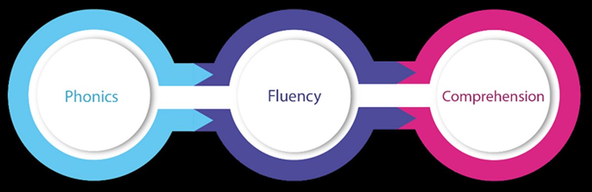 GLA Teacher Toolkit Fluency