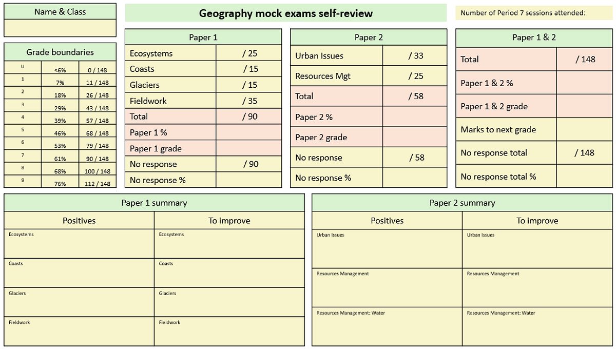 Geography 2