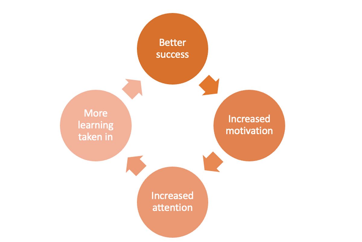 Greenshaw maths blog image 2