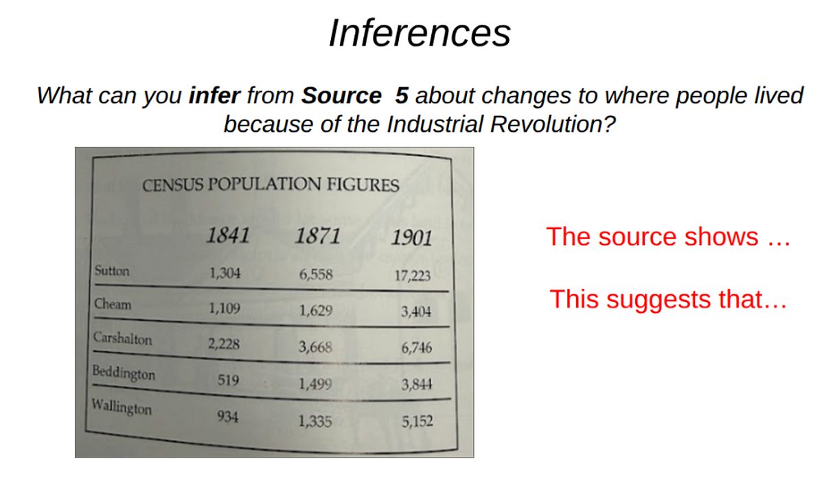 Hist Inferences