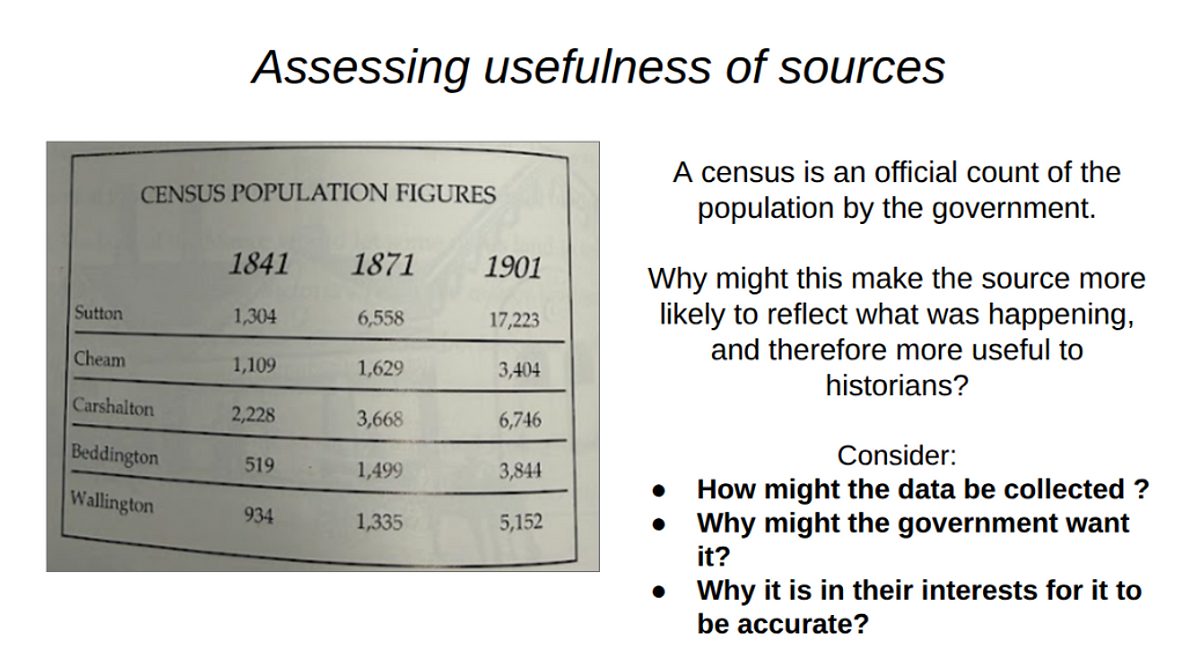 Hist usefulness source