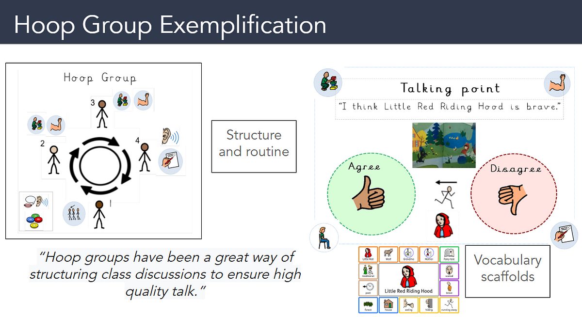 Hoop Group Exemplification