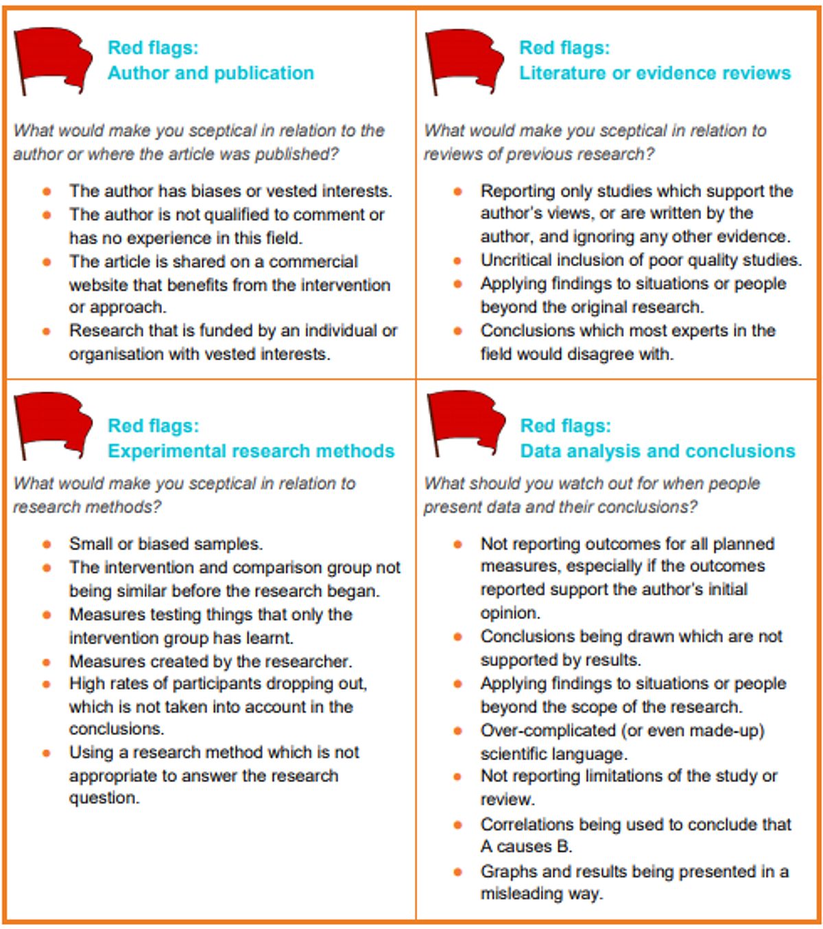 IEE Red Flags