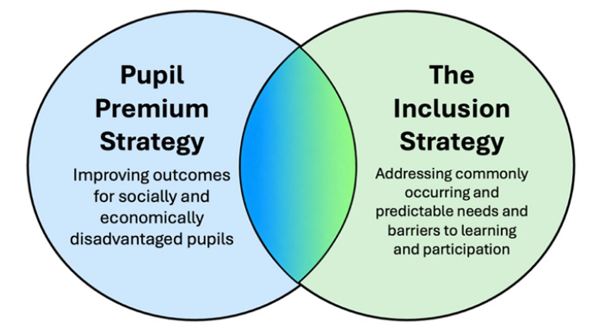 Image 1 venn diagram