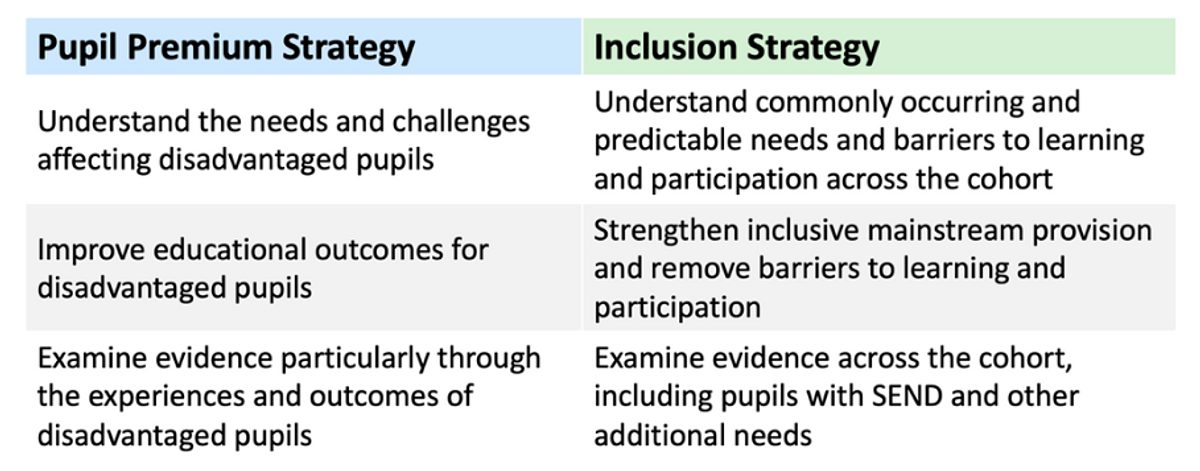 Image 2 PP and inclusion table