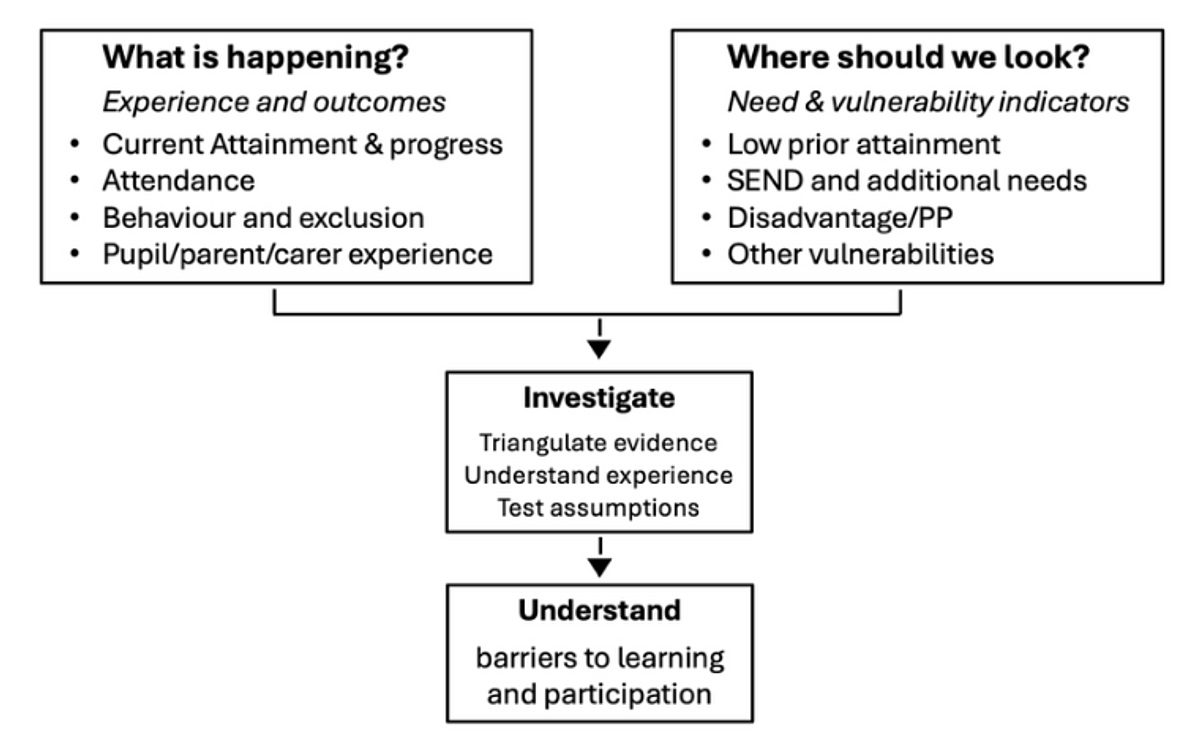 Image 5 diagram evidence and experience
