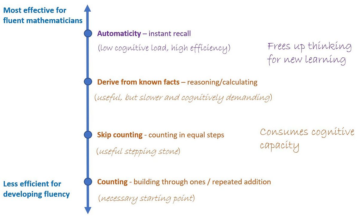 Image for key fact blog