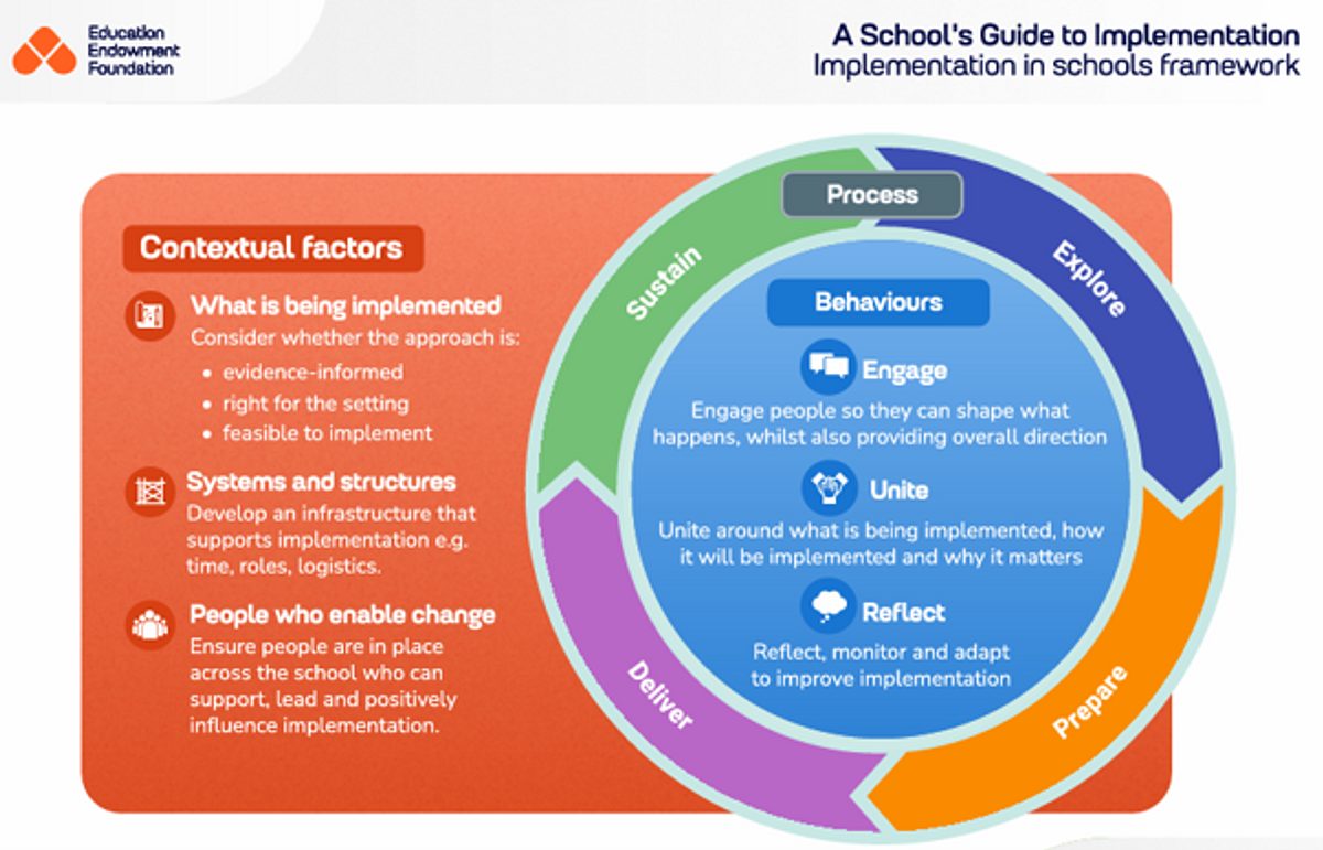 Implementation contextual factors GRS