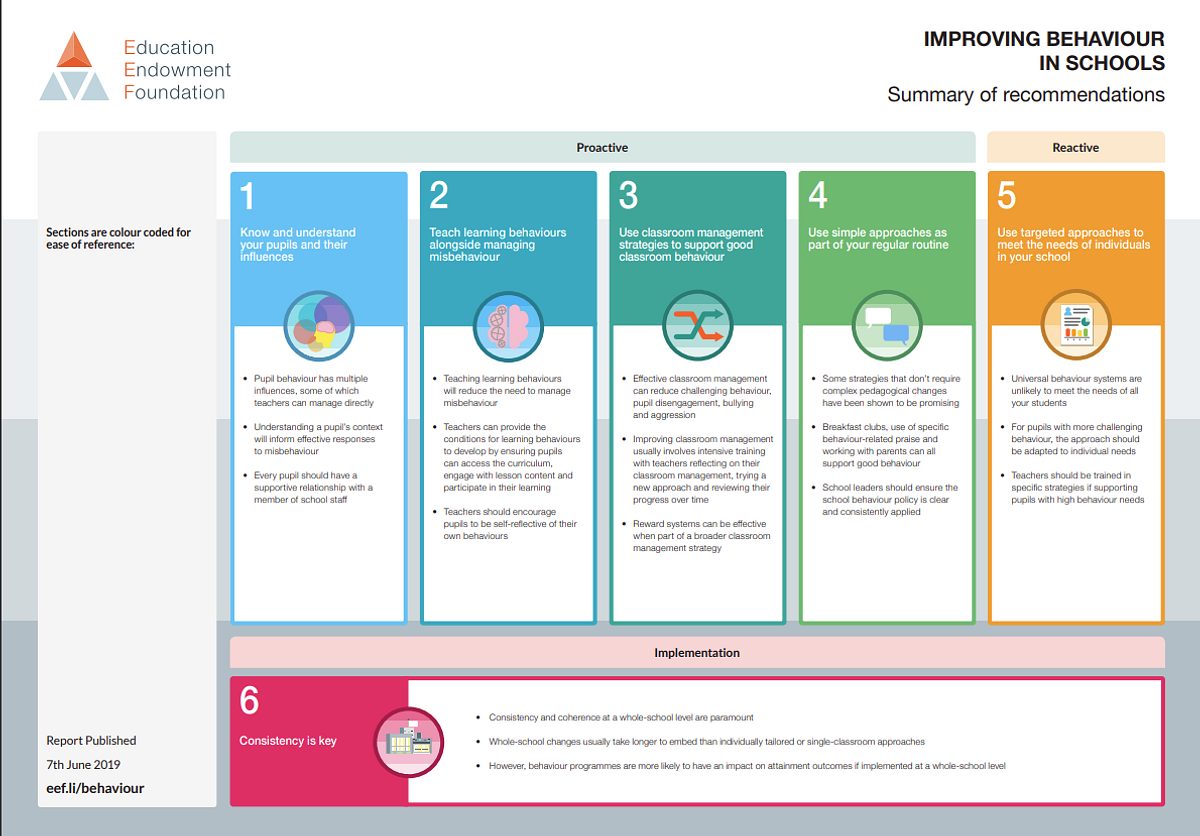 Improving Behavior in Schools