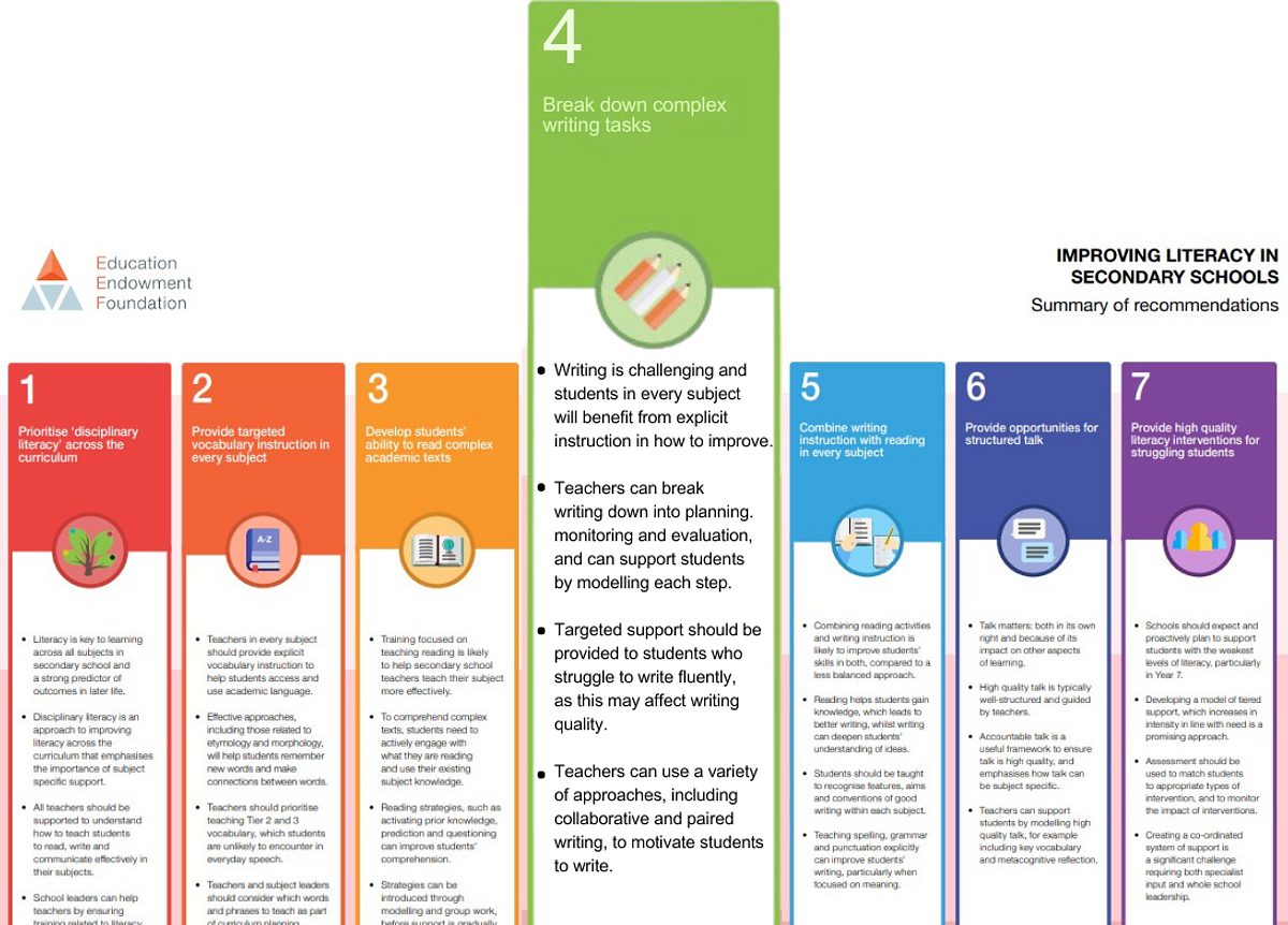 Improving Literacy in secondary schools