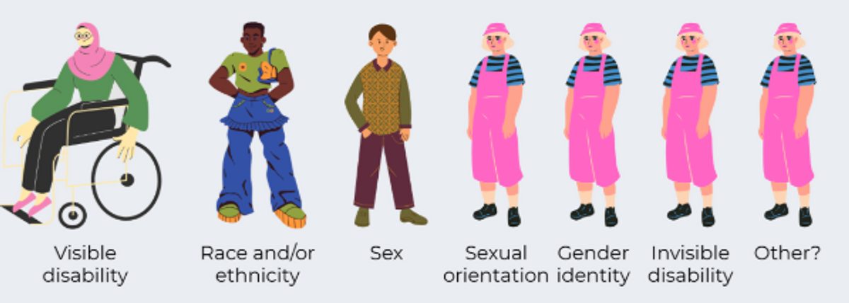 Invisible diversity