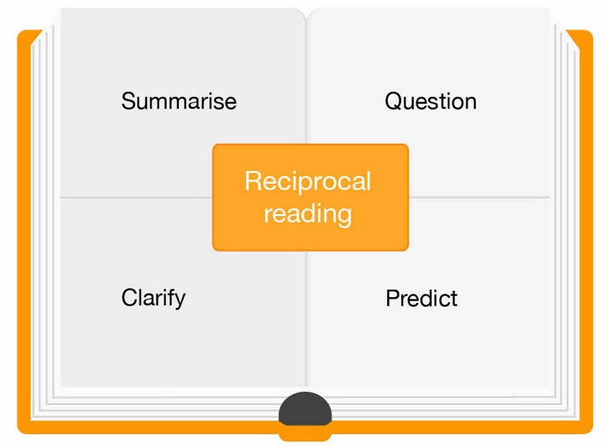 KS 3 4 Lit Figure 4 The reciprocal reading approach