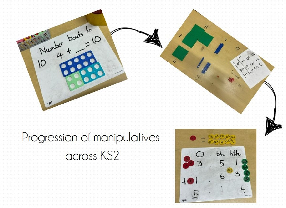 KS2 progression