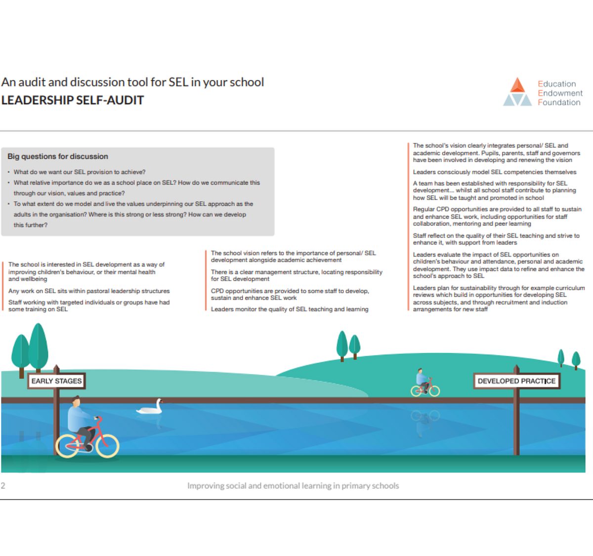 Leadership Audit
