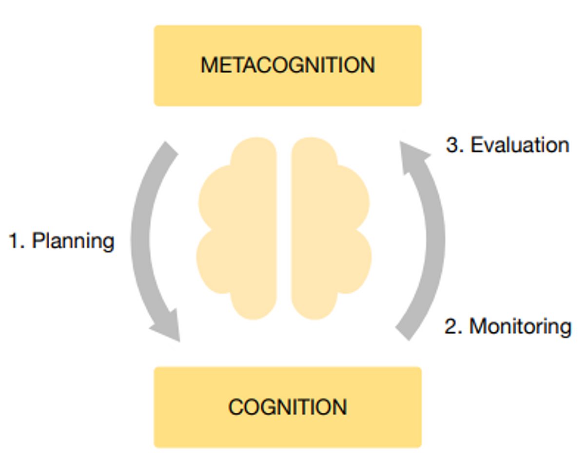 PME