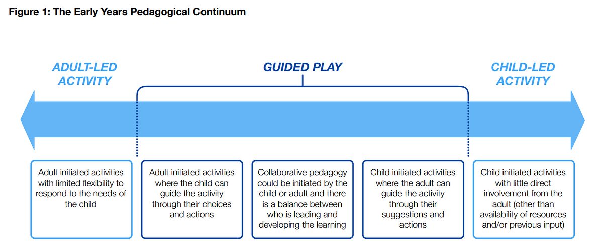 Pedagogical continuum