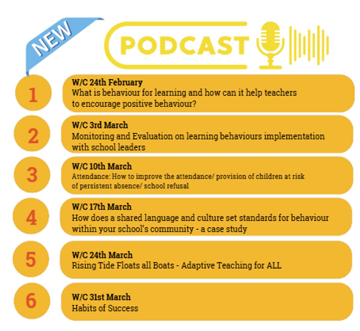 Podcast Learning Behaviours
