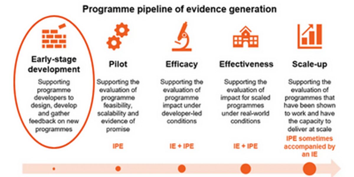 Prog pipeline
