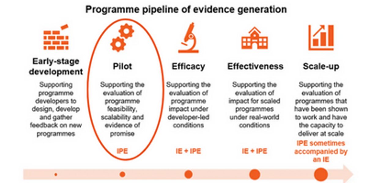 Prog pipeline