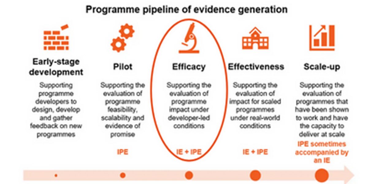 Prog pipeline