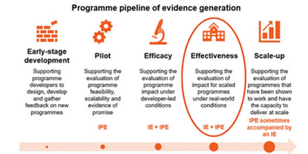Prog pipeline