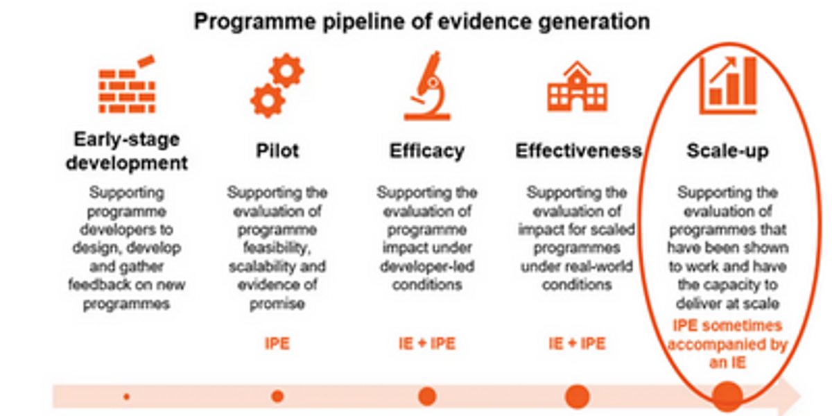 Prog pipeline